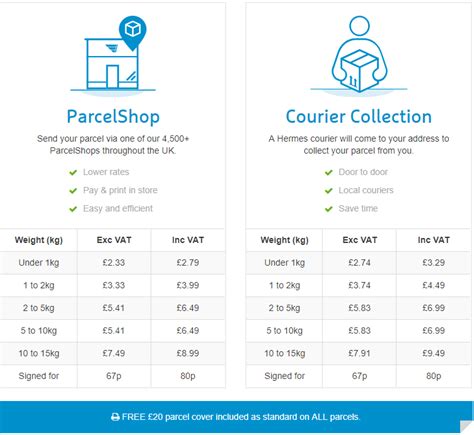 how to send a parcel with hermes|Hermes parcel sizes and prices.